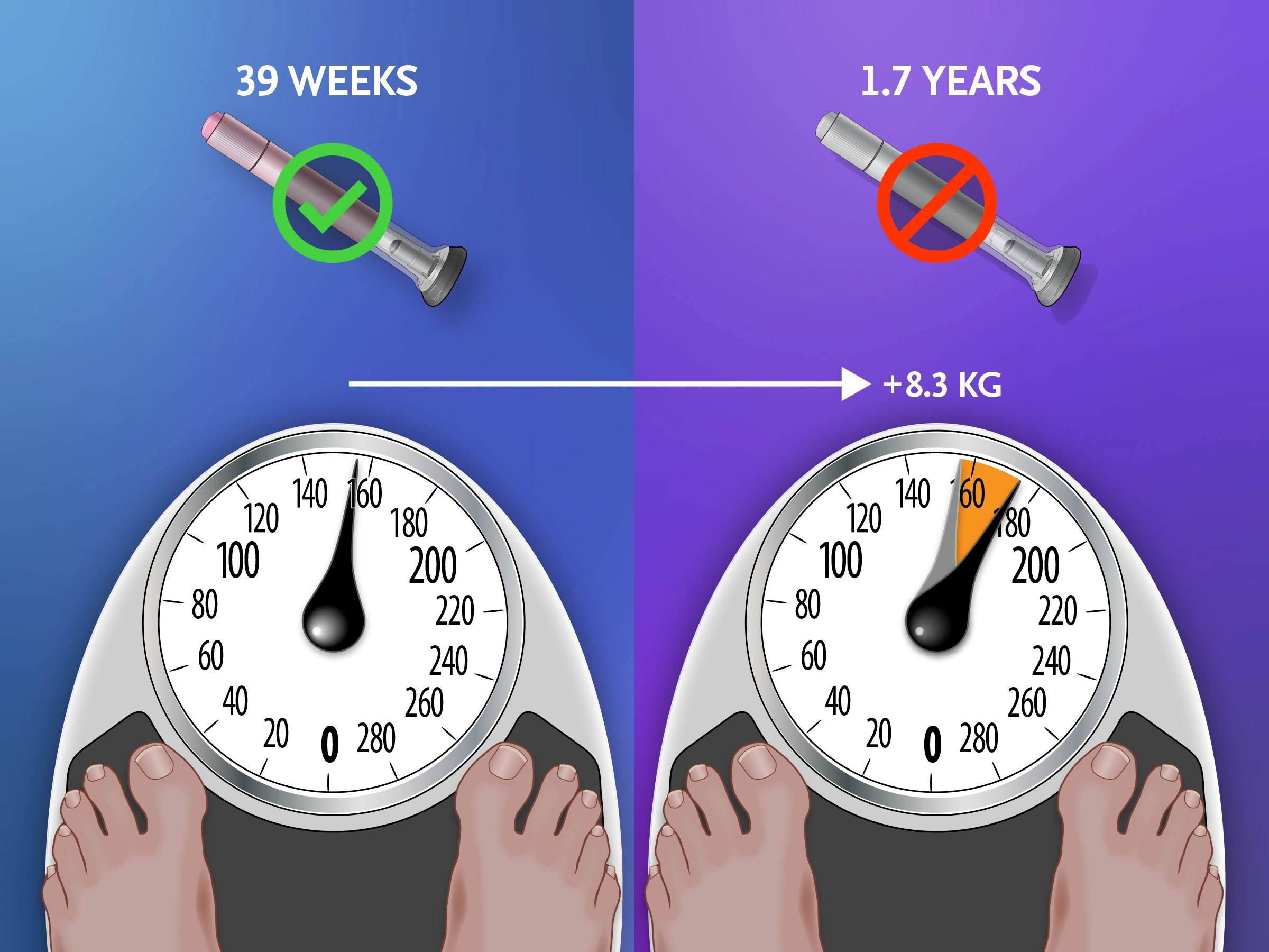 surmount-4 tirzepatide randomized withdrawal weight regain 2023 nejm Weight Regain after Stopping Obesity Medications