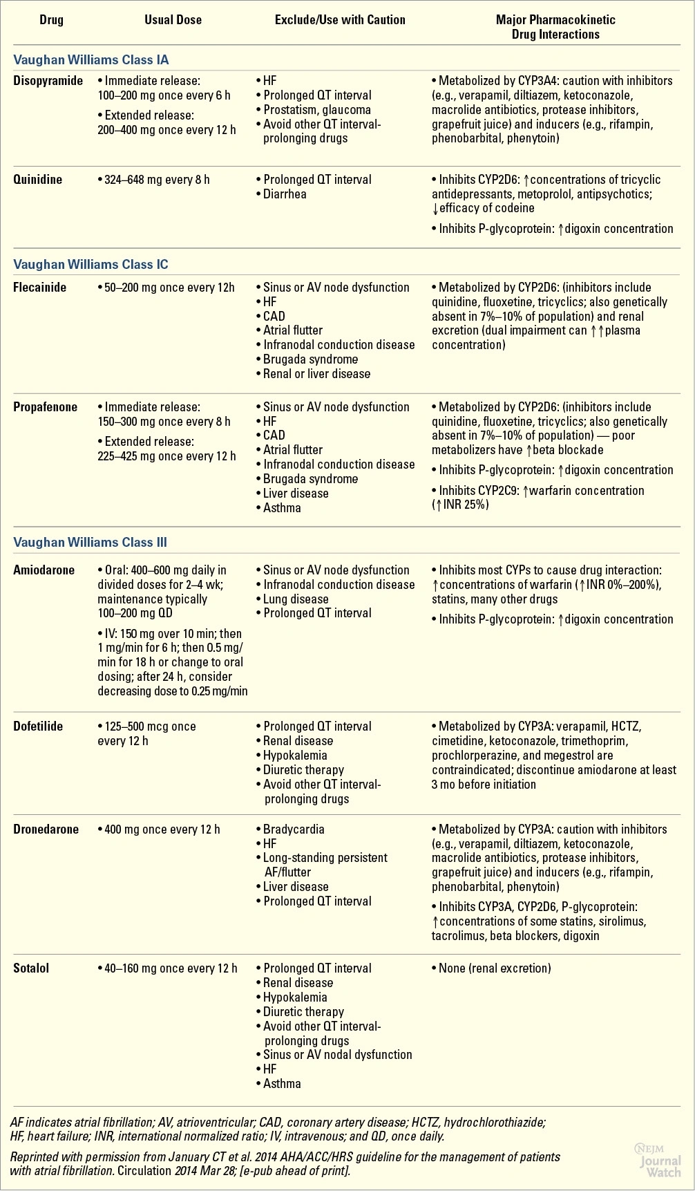 The Traumatic Bleeding Severity Score Predicts Need for Massive ...